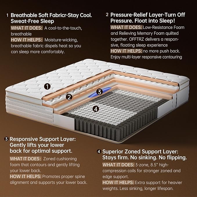 King Mattress 14 Inch, Medium Firm Hybrid with Memory Foam for Pressure Relief & Spinal Alignment - Supportive Comfort Without Sinkage, Superior Zoned Support, Extra Lumbar Support, Motion Isolation