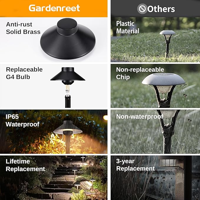 12V Brass Landscape Path Lights - LED Low Voltage Pathway Lamp IP65 Waterproof, Outdoor Walkway Lighting Wired, Hat Black for Patio Lawn with 3W 270LM 5000K Daylight G4 Bulb (10 Pack)