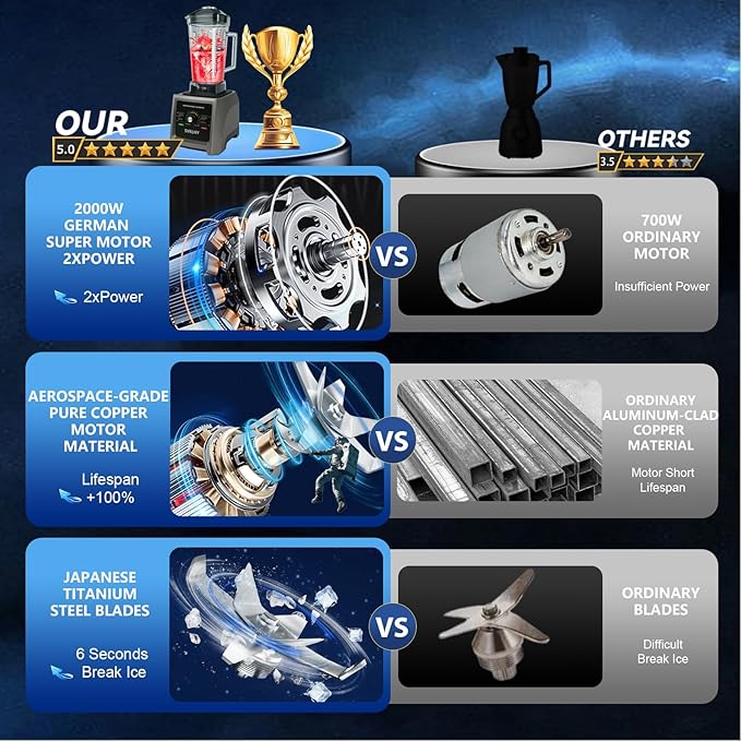 2025 Enhanced -Smoothie Blender【2000W German Nano-class Super Motor】【6 Military Grade Titanium Steel Blades】3-Second Quick Ice Crushing, Professional Blender for ice Smoothies and Milkshakes (Gray)