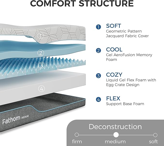 FATHOM Medium Full Mattress 10 Inch Memory Foam Mattress Full Size Bed in a Box for Back Pain Relief and Cool Sleep with Gel Foam and Removeable Fiberglass Free Cover, CertiPUR-US Certified