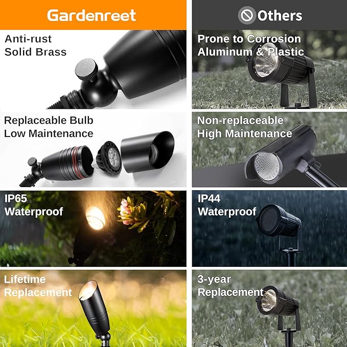 Low Voltage Spot Lights - Black Solid Brass Landscape Spotlight Wired, 12V Outdoor LED Bullet Uplights, Waterproof Electric Black for Patio Wall Without MR16 Bulb (6 Pack)