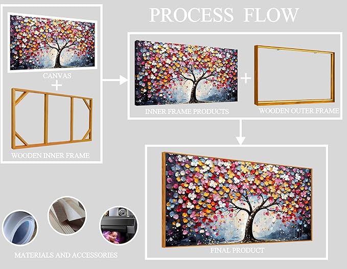 Framed Canvas Wall Art for Living Room Bedroom Office Large Tree of Life Wall Art Colorful Tree Picture Modern Canvas Prints Decor Size 20x40