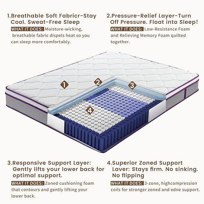 Full Mattress, 10 Inch Medium Firm Hybrid Mattresses with Gel Memory Foam and Pocket Springs, Pressure Relief & Firm Support, Medium Firm Full Bed Mattress in a Box, Motion Isolation, Edge Support