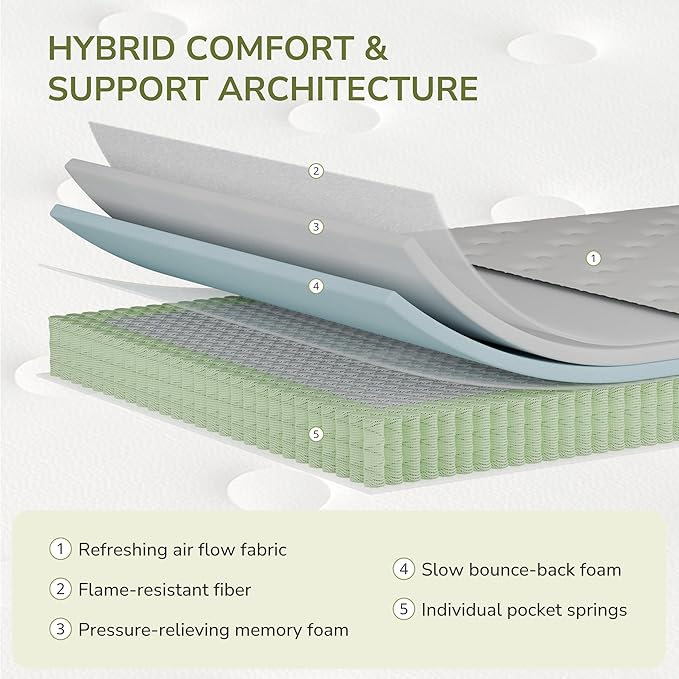 Queen Mattress, 12 Inch Innerspring Queen Size Hybrid Mattress with Individually Pocket Innerspring for Cool Motion Isolation & Silent Sleep, Pressure Relief, Edge Support,Medium Firm