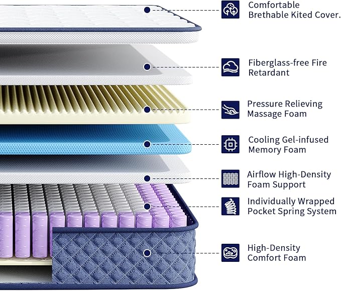 Full Mattress 12 Inch, Memory Foam Mattress with Pocket Spring, Soft & Comfortable Medium Plush, Motion Isolation, Pressure Relief, CertiPUR-US Certified (75"*54"*12")