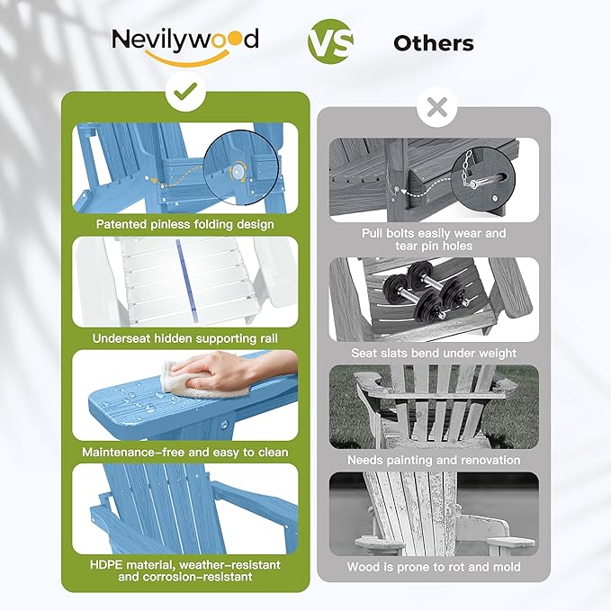 nevilywood Folding Adirondack Chair with Cup Holder Set of 2,All-Weather Adirondack Chair,Patio Chair,HDPE-Wooden Textured Lawn Chair- Light Blue