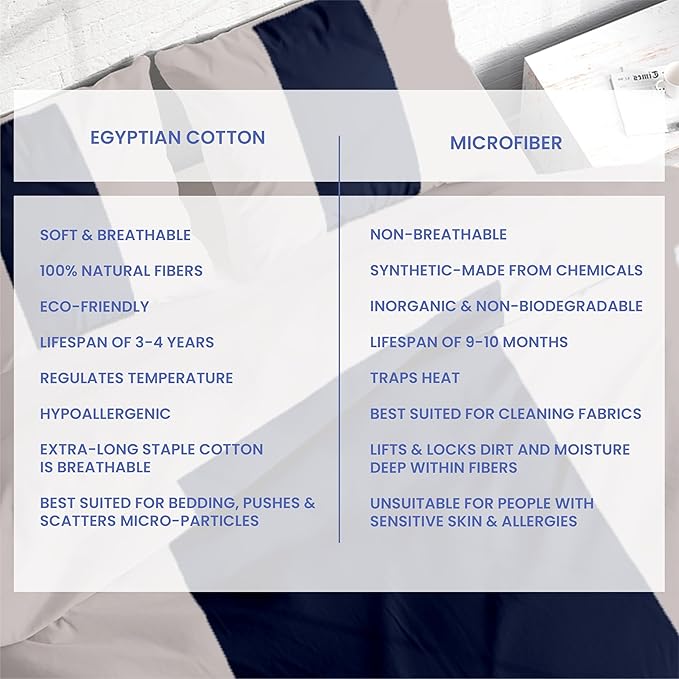 Kotton Culture 3 Pc Twin Size Duvet Cover Set- 100% Egyptian Cotton Sateen 600 TC Ultra Soft Premium Durable Comforter Cover Zipper Closure & Corner Ties (Dashing Blue, Twin/Twin XL 68" X 90")
