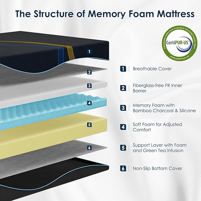 10 Inch Full Size Memory Foam Mattress, Medium Firm Support, Motion Isolation, CertiPUR-US Certified Foam, Mattress in a Box