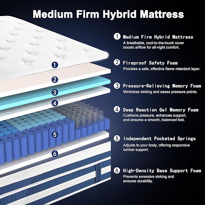 King Size Mattress, 10 Inch Memory Foam Hybrid King Size Mattress in a Box with Gel Memory Foam & Zoned Pocket Coils, Pressure Relief, Motion Isolation, Soft & Breathable Non-Fiberglass, Edge Support
